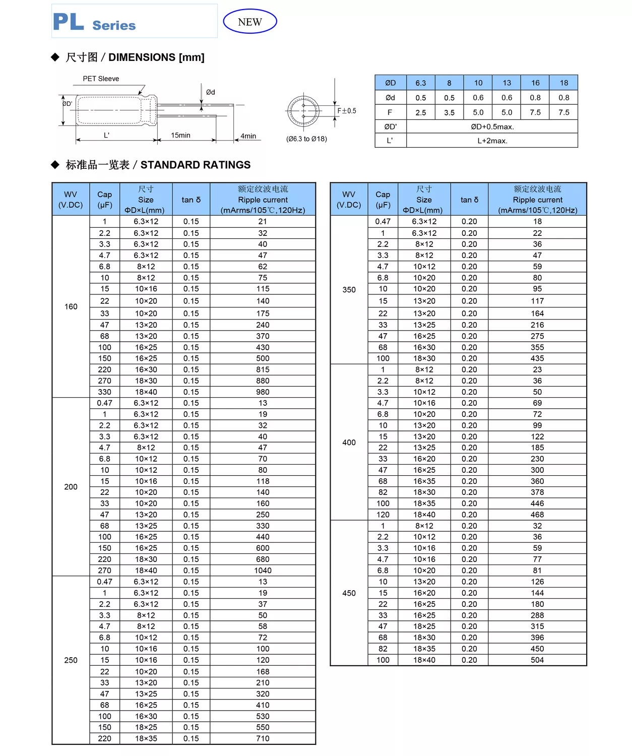 电熔管件参数 电容图片