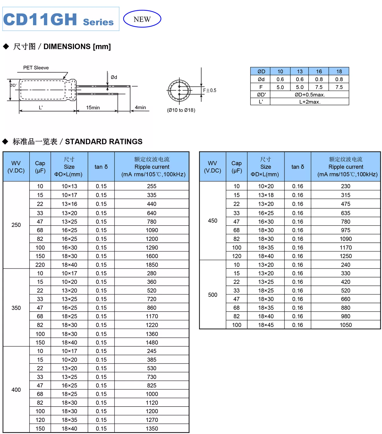 电熔管件参数 电容图片